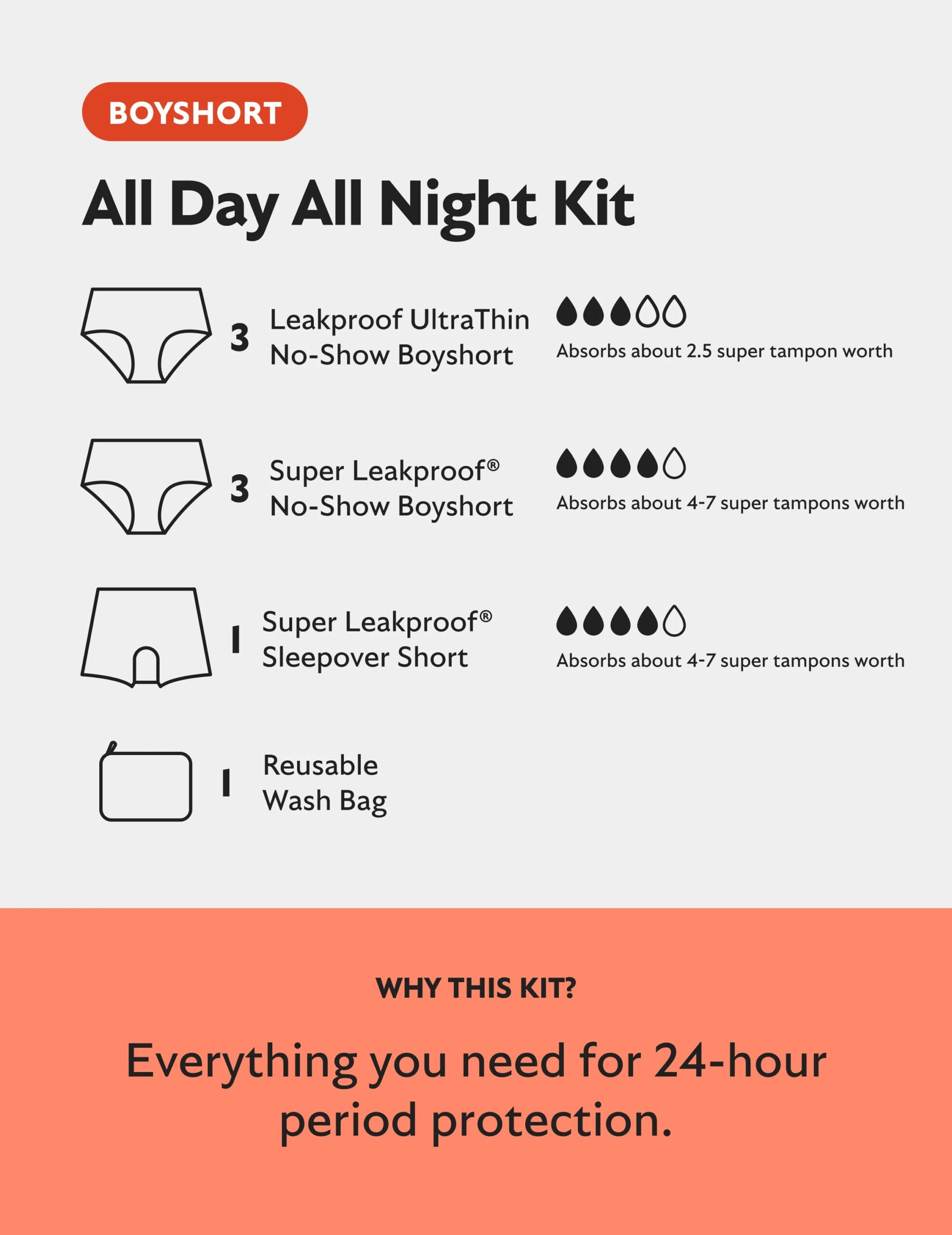 Teen All Day All Night Kit - Boyshort - Image 3