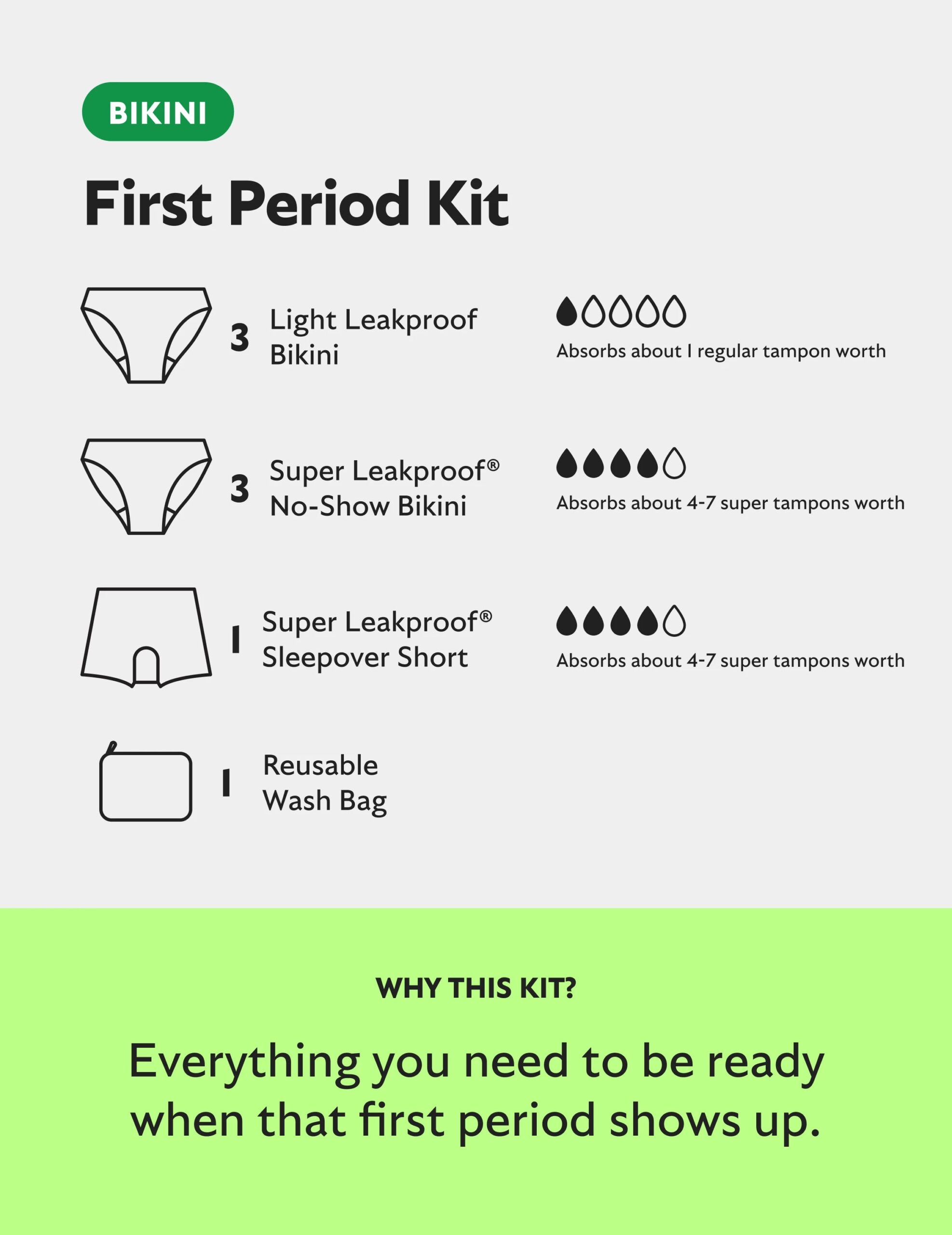 Teen First Period Kit - Bikini - Image 3