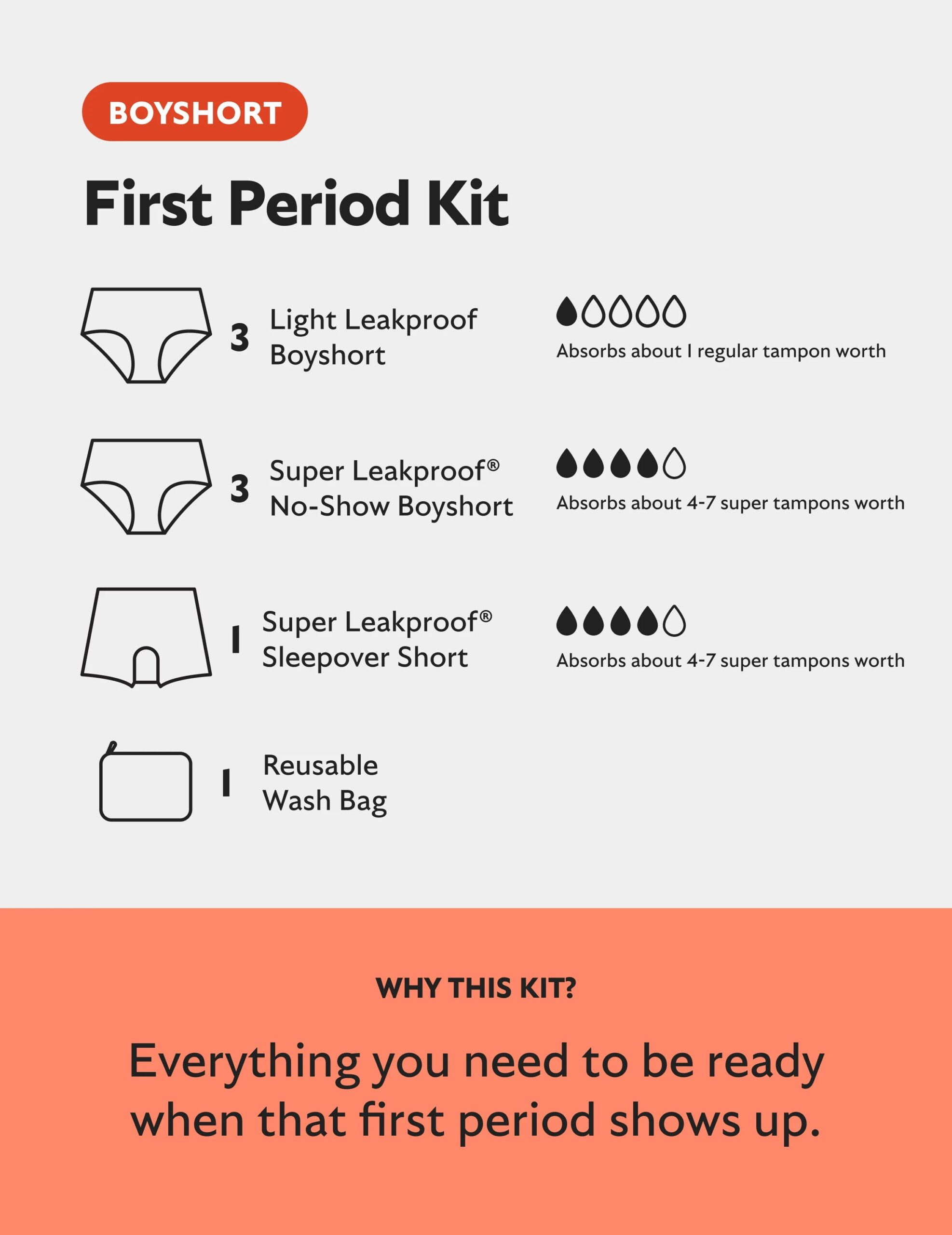 Teen First Period Kit - Boyshort - Image 3